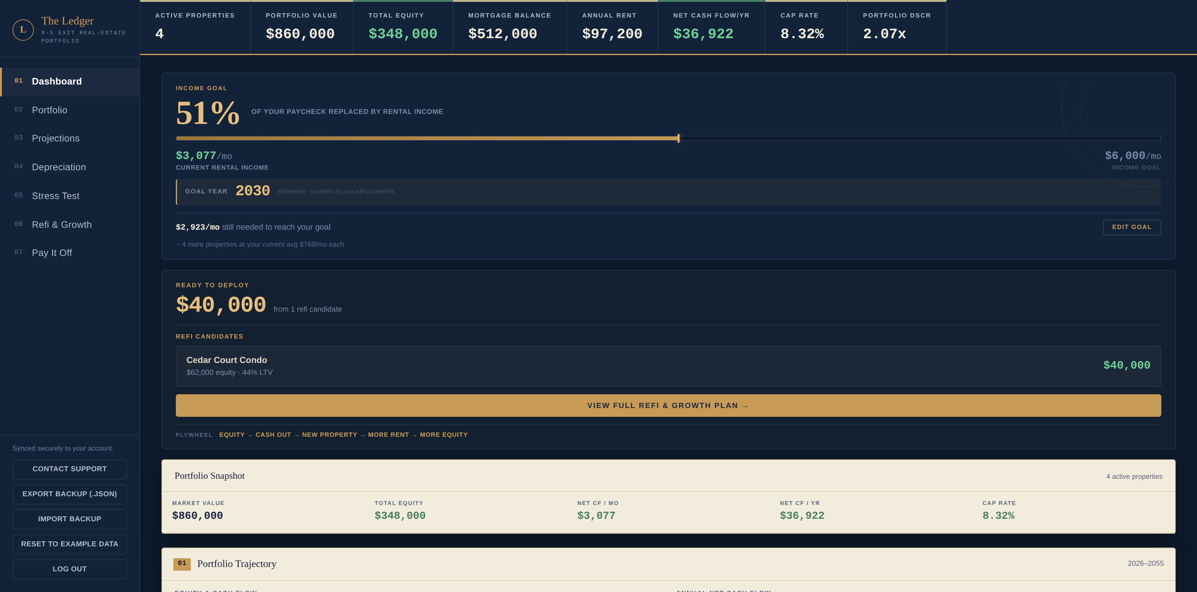 Dashboard — Portfolio Snapshot