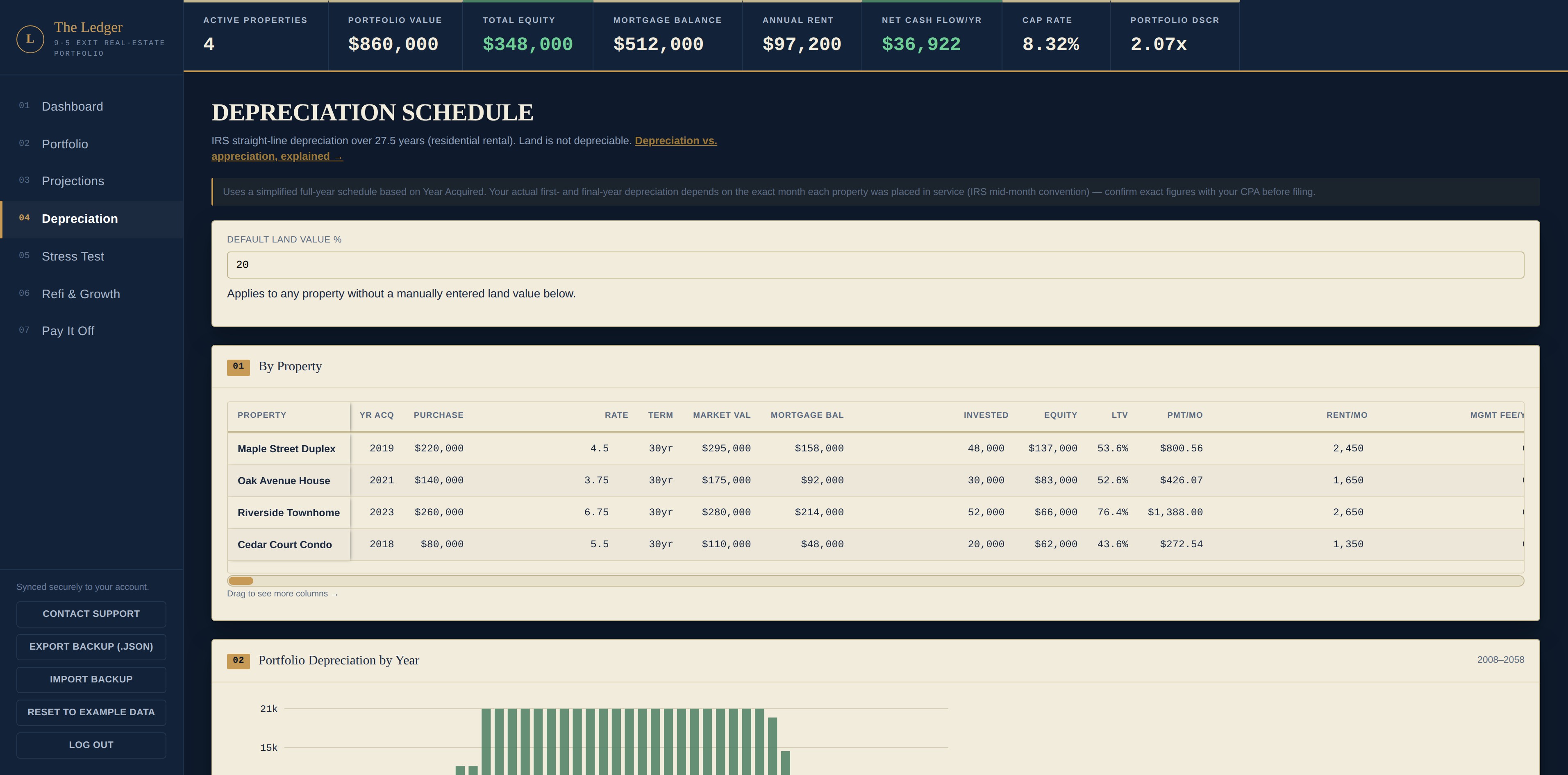 Analysis tab
