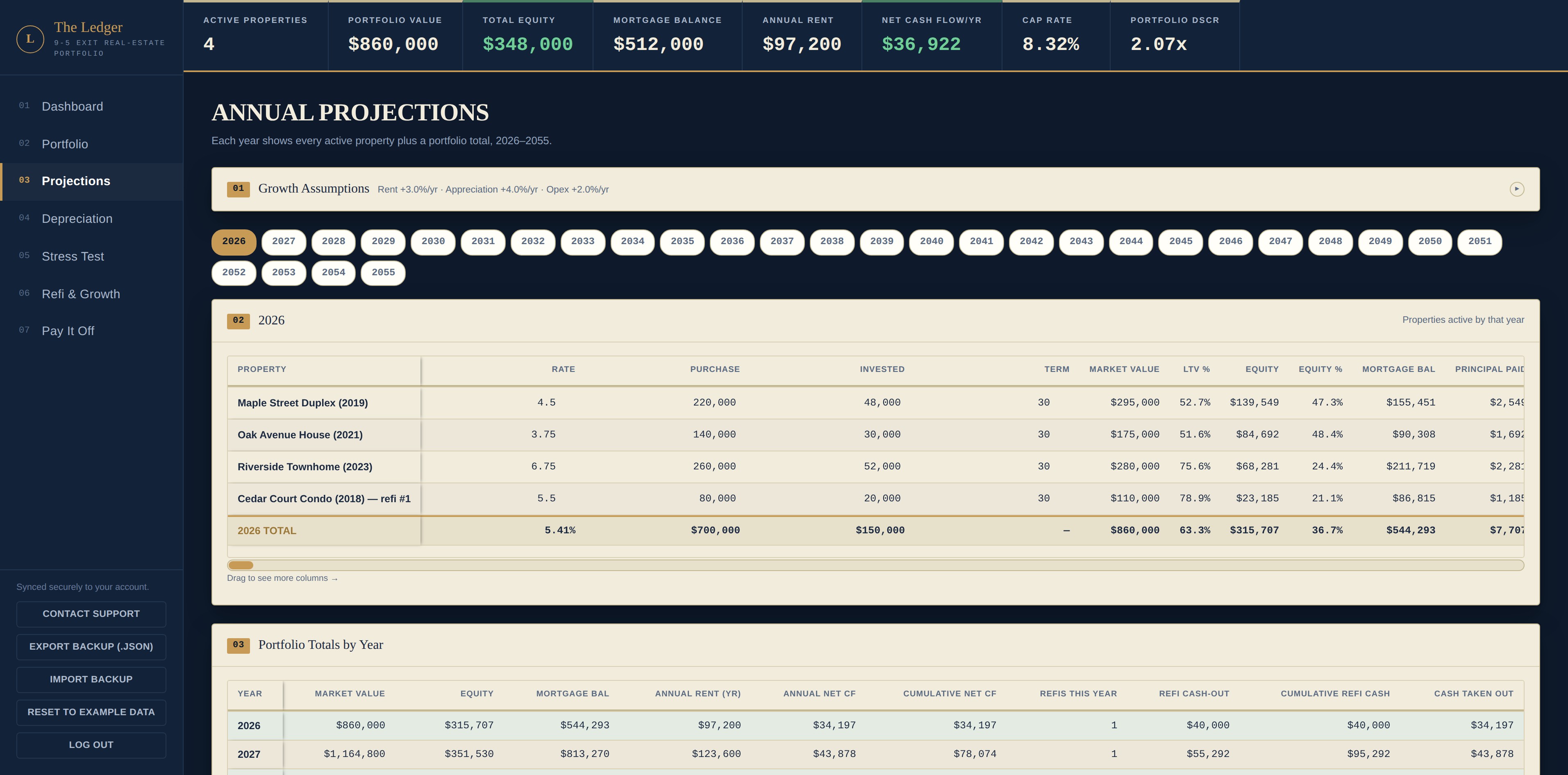Projections tab