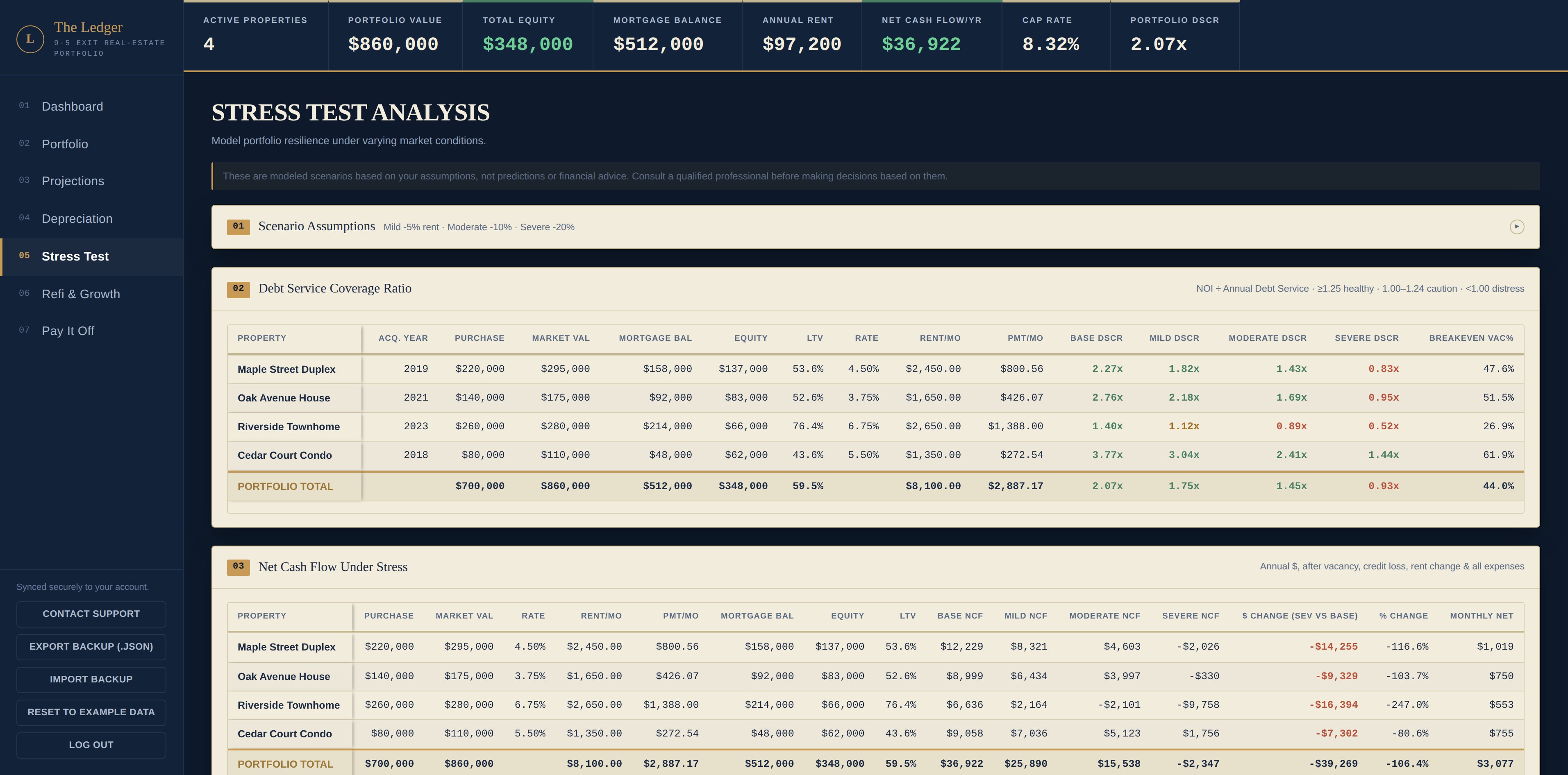 Stress test tab